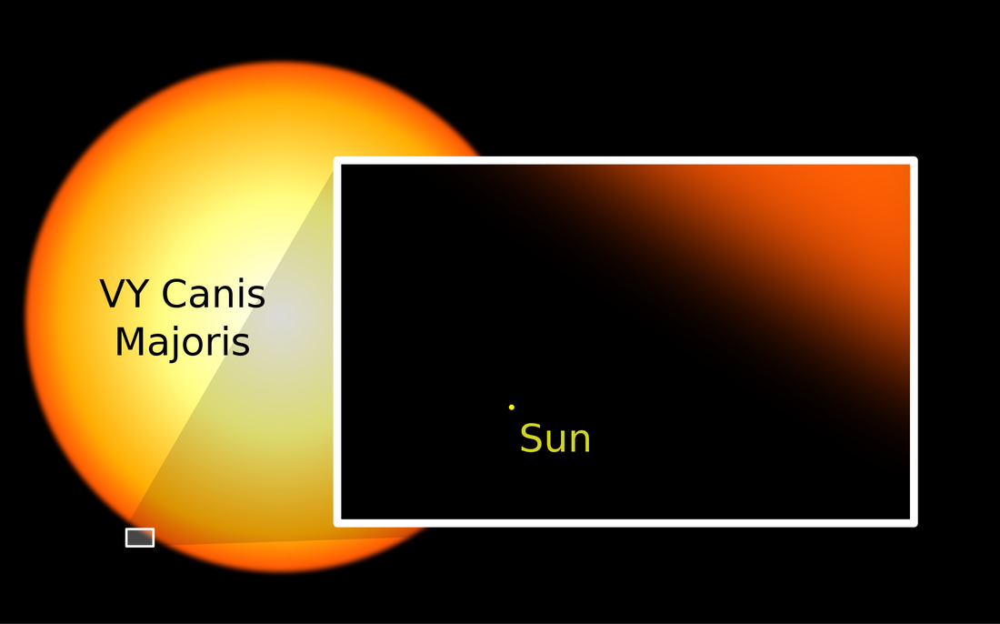 VY Canis Majoris and Sun